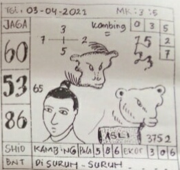 Prediksi Togel Singapore Sabtu 03 04 2021 Togel Wap Prediksi