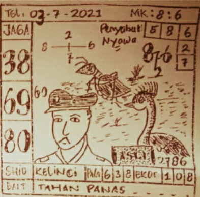 Prediksi Togel Singapore Sabtu 03 07 2021 Togel Wap Prediksi