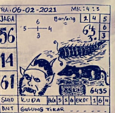 Prediksi Togel Singapore Sabtu 06 02 2021 Togel Wap Prediksi