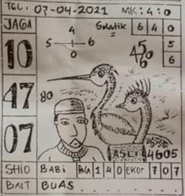 Prediksi Togel Singapore Senin 08 02 2021 Togel Wap Prediksi