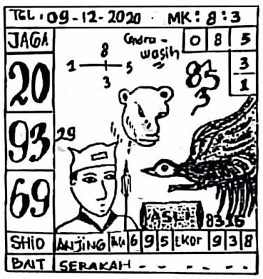 Prediksi Togel Singapore Rabu 09 12 2020 Togel Wap Prediksi