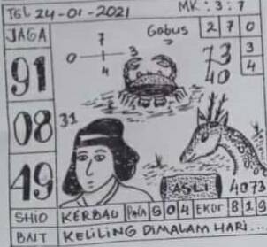 Prediksi Togel Singapore Minggu 24 01 2021 Togel Wap Prediksi