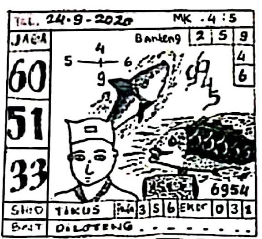 Prediksi Togel Singapore Kamis 24 09 2020 Togel Wap Prediksi