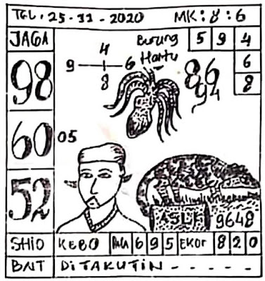 Prediksi Togel Singapore Rabu 25 11 2020 Togel Wap Prediksi