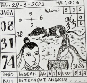 Prediksi Togel Singapore Minggu 28 03 2021 Togel Wap Prediksi