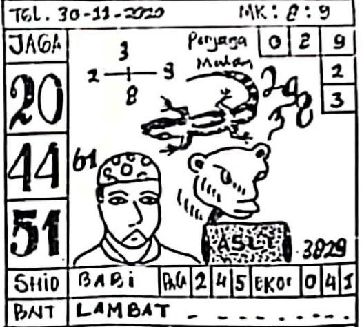 Prediksi Togel Singapore Senin 30 11 2020 Togel Wap Prediksi